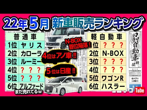 22年5月売れた車ランキング N Box首位陥落 4位にアノ車 アルファードが上位に ノア ヴォクシーやアリア Cx 5 ランクルなどは何位 日刊自動車新聞 ワンソクnews Youtube