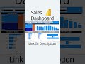 Sales Dashboard in Power BI | Interactive Power BI Dashboard (Step-by-Step Tutorial)