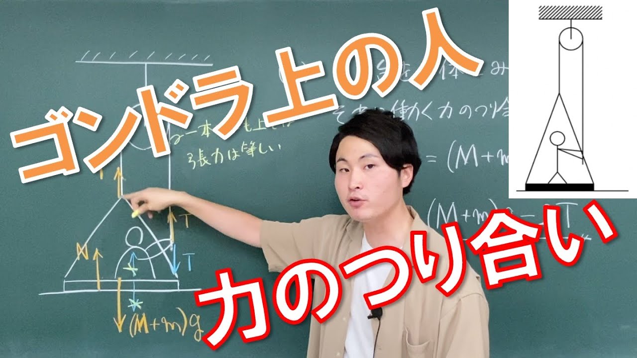 【問題演習】ゴンドラ上の人の力のつり合い(発展)【高校物理基礎】