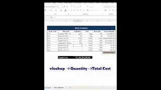 Error free material cost calculation