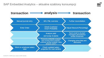 Your way to analytics with SAP