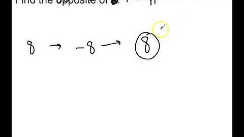 Chapter 5, Lesson 2: Absolute Value