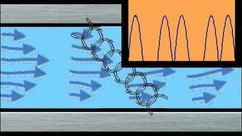 Theory of operation. Time of Flight Ultrasonic Flowmeters