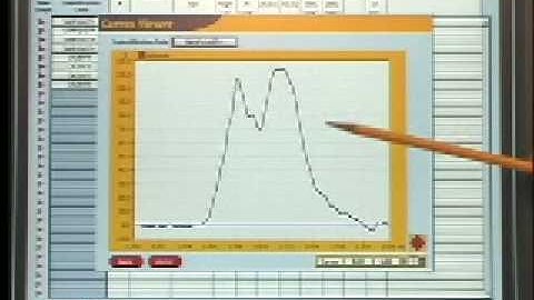 Helmet Impact Testing