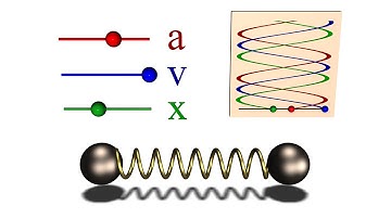 352 - Oscillation of two balls bound with a spring.