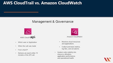 AWS CloudTrail vs Amazon CloudWatch | AWS CSAA Certification Preparation | Whizlabs