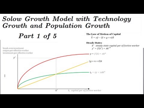 Solow Model with
