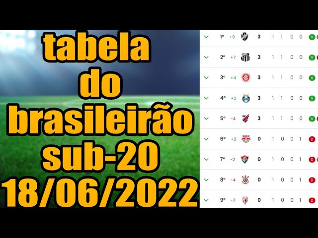 Sub-20: Tabela do Vasco na Copinha