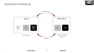 BUDS Lab Workshop -- Modelling and Optimization - Julien Leprince screenshot 4