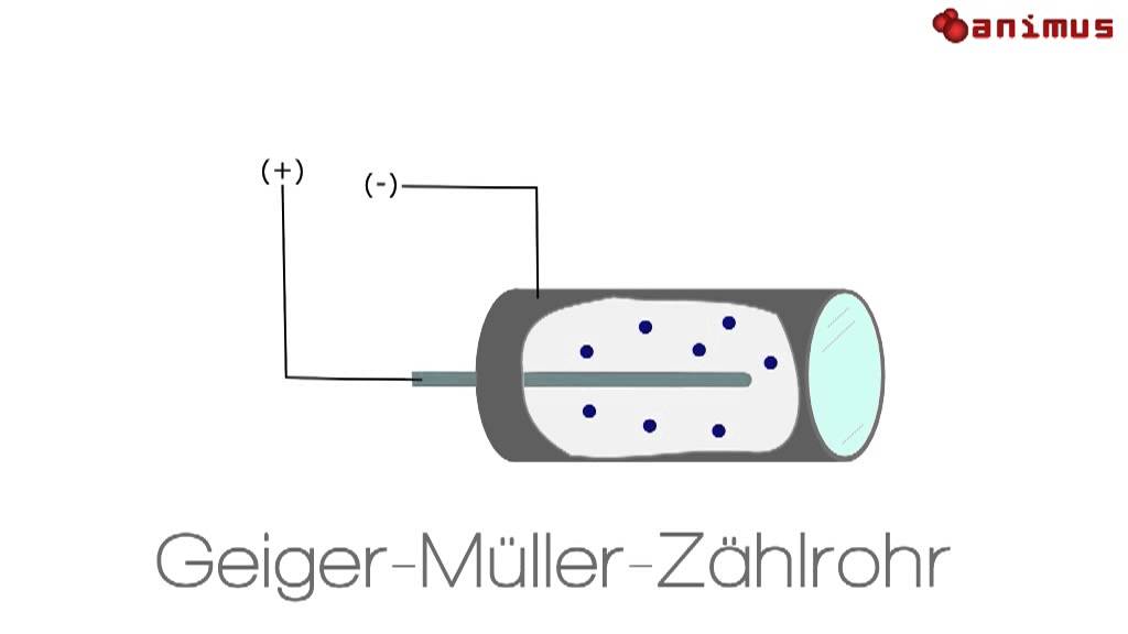 Wie Funktioniert Ein Geiger Müller Zählrohr animus Tutorials: Detektionsmethoden für radioaktive Strahlung - YouTube