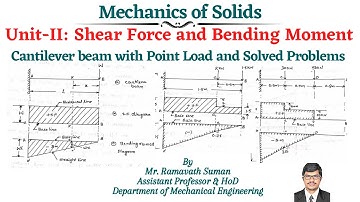 Unit-2:S.F and B.M|Lecture-3|Cantilever beam with Point load and Solved Problems|Mechanics of Solids