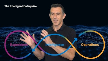 Teaser: The Intelligent Enterprise in a World of Constant Change