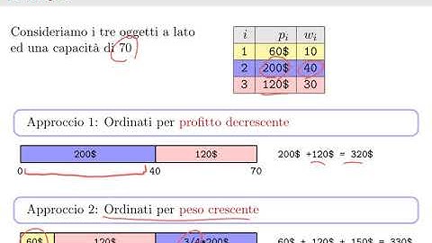 Capitolo 14 - Greedy - 5 - ZainoReale