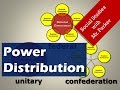 Power Distribution in Government Systems Explained