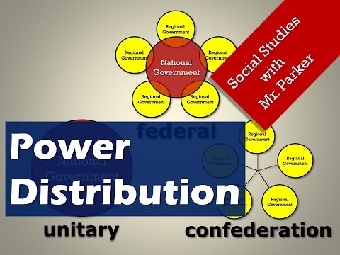 Power Distribution: Unitary, Confederation, and Federal