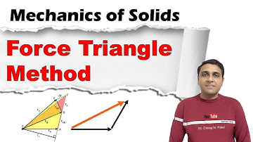 Force Triangle Method | Force | Triangle | Method of Triangle Force