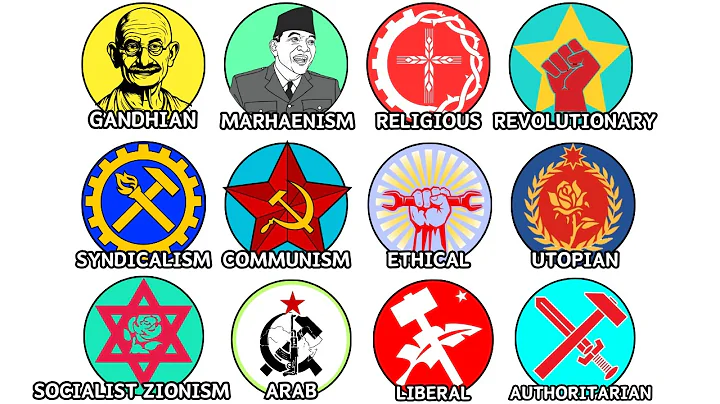 Every Type of Socialism Explained in 14 Minutes