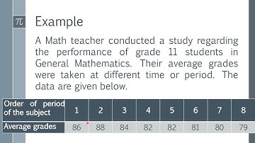 Pearson Product Moment Correlation Coefficient (Part 2)