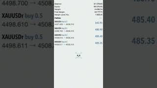 I predict my future. Want to Predicts Yours??  #GoldTrading #XAUUSD #onlinelearning #trading