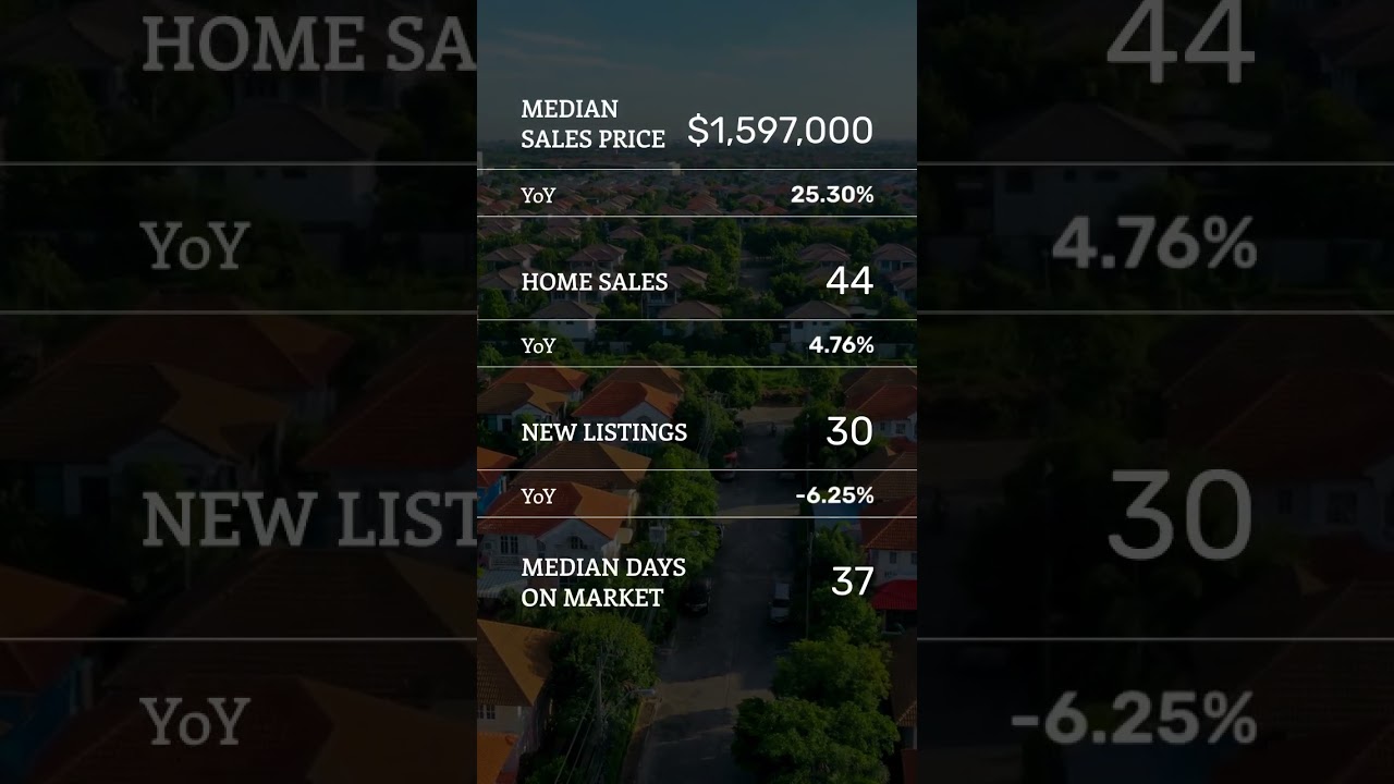 Explore the latest trends in Costa Mesa's real estate market and discover what they mean for you as