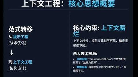 从Prompt到Context的演进—Anthropic《AI Agent的高效上下文工程》①