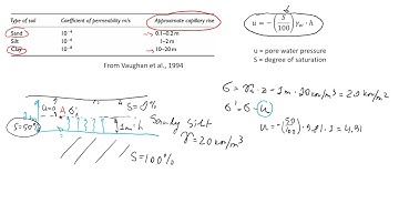 Capillary Forces in Geotechnical and Civil Engineering