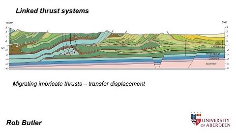 Linked thrust systems