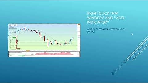 How to utilise the FXCM SSI / 21 Moving Average Crossover strategy