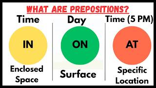 How to Use In On and At in English Prepositions Made Easy with Examples