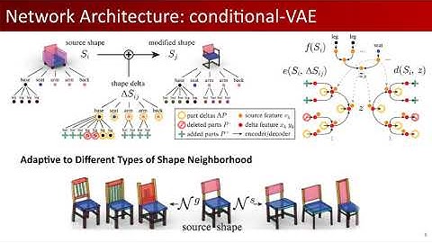 StructEdit: Learning Structural Shape Variations