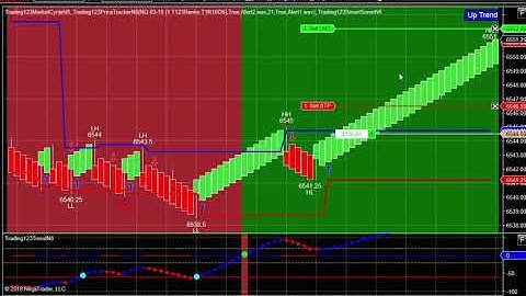 Trading123 Futures Trading System Review- Trading123