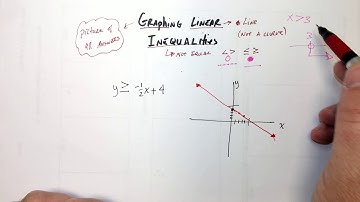 Graphing Linear Inequalities - Crash Course Pt 1