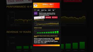 Synopsys Stock Analysis - Would Chatgpt Buy Or Sell Today? September 2025