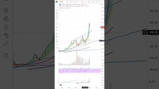 Разбор акции Газпром нефть #SIBN