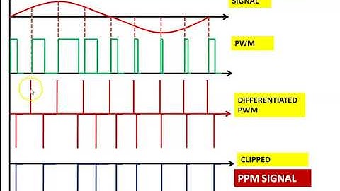 PULSE POSITION MODULATION