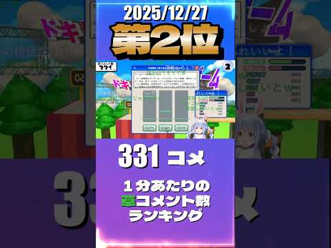 12/27 草コメント数ランキング第2位 #兎田ぺこら 0時間43分ごろ