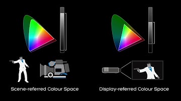 03 Daylight Introduction  Part 3   Applying Basic Grades