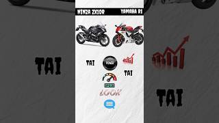 Ninja ZX10R vs Yamaha R1 | Sabse Fastest Superbike Kaun? 😱 #shorts