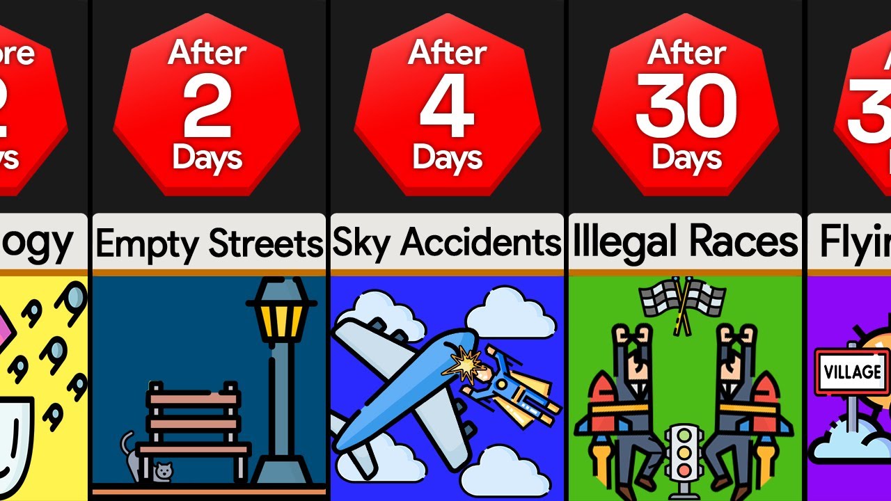 Timeline What If Humans Could Fly YouTube