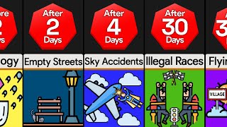 Timeline: What If Humans Could Fly