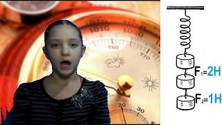Сложение двух сил. 7 класс физика Сложение двух сил. 7 класс физика