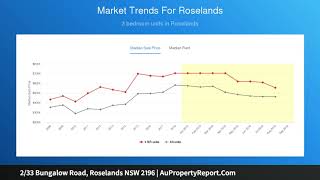 2/33 Bungalow Road, Roselands NSW 2196 | AuPropertyReport.Com