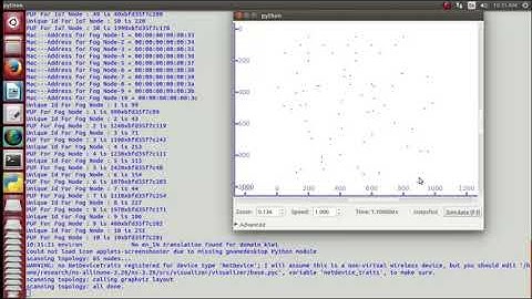 DAG Blockchain IOT Projects | Blockchain IoT Projects | Blockchain IoT Supply Chain
