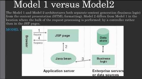 Introduction of Struts 2 Framework- part1