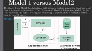 Famous Introduction of Struts 2 Framework- part1 Wealth