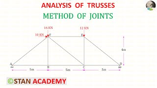 Analysis of Trusses  by Methods of Joints - Problem 1
