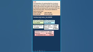 MCQ 82 DISSOLUTION OF FIRM| CLASS 12| ACCOUNTS| D K Goel Solutions| Shorts| Goodwill @learnwithease