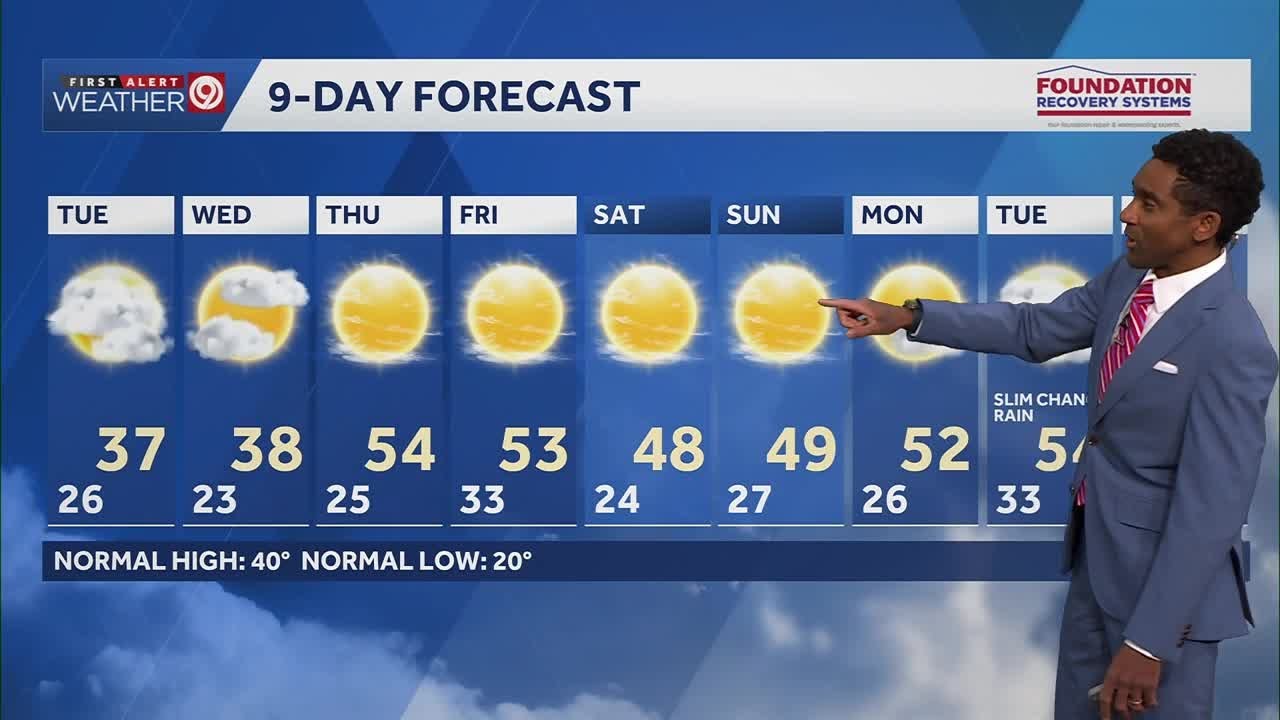 Kansas City Feb. 2 evening weather update: Cool next few days before ...