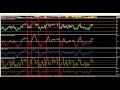 MBFX Best Forex System Review - Best Forex Indicator.wmv