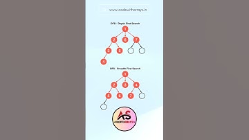 BFS vs DFS Binary Search Tree #webdesign  #codewitharrays #codeproject #coding #frontendprojects